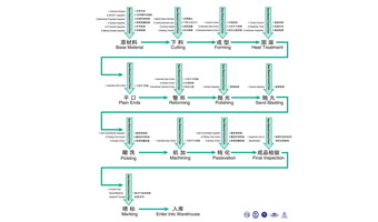 质量控制图